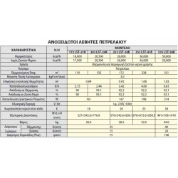 ΑΝΟΞΕΙΔΩΤΟΣ ΛΕΒΗΤΑΣ ΠΕΤΡΕΛΑΙΟΥ KDB-253LST - 30K SATURN