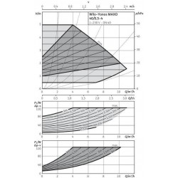 ΚΥΚΛΟΦΟΡΗΤΗΣ Yonos MAXO 40/0.5-4 WILO