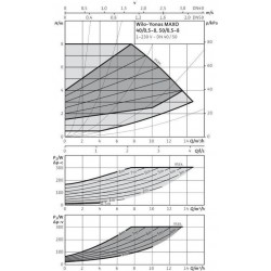 ΚΥΚΛΟΦΟΡΗΤΗΣ Yonos MAXO 40/0.5-8 WILO