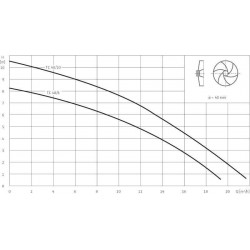 ΥΠΟΒΡΥΧΙΑ ΑΝΤΛΙΑ ΑΚΑΘΑΡΤΩΝ ΝΕΡΩΝ &  ΛΥΜΑΤΩΝ TC 40/10 WILO