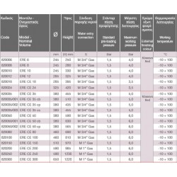 CIMM-ERE  12 lit. ΔΙΑΣΤΟΛΗΣ ΔΟΧΕΙΟ