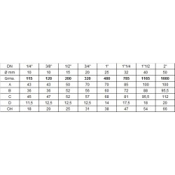 ΣΦΑΙΡΙΚΟΣ ΚΡΟΥΝΟΣ 1/2 CIM 314 ΠΕΤΑΛΟΥΔΑ CIMBERIO