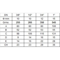 ΣΦΑΙΡΙΚΗ ΚΑΝΟΥΛΑ 1/2 CIM 34 CIMBERIO
