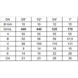 ΣΦΑΙΡΙΚΗ ΚΑΝΟΥΛΑ 1/2 ΡΑΚΟΡ-ΛΕΒΙΕ ΚΛΕΙΔΙ  CIM 34SI CIMBERIO