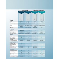 ΕΠΙΤΟΙΧΟΣ ΛΕΒΗΤΑΣ ΣΥΜΠΥΚΝΩΜΑΤΩΝ BRAVA SLIM ΗΕ 35 SIME